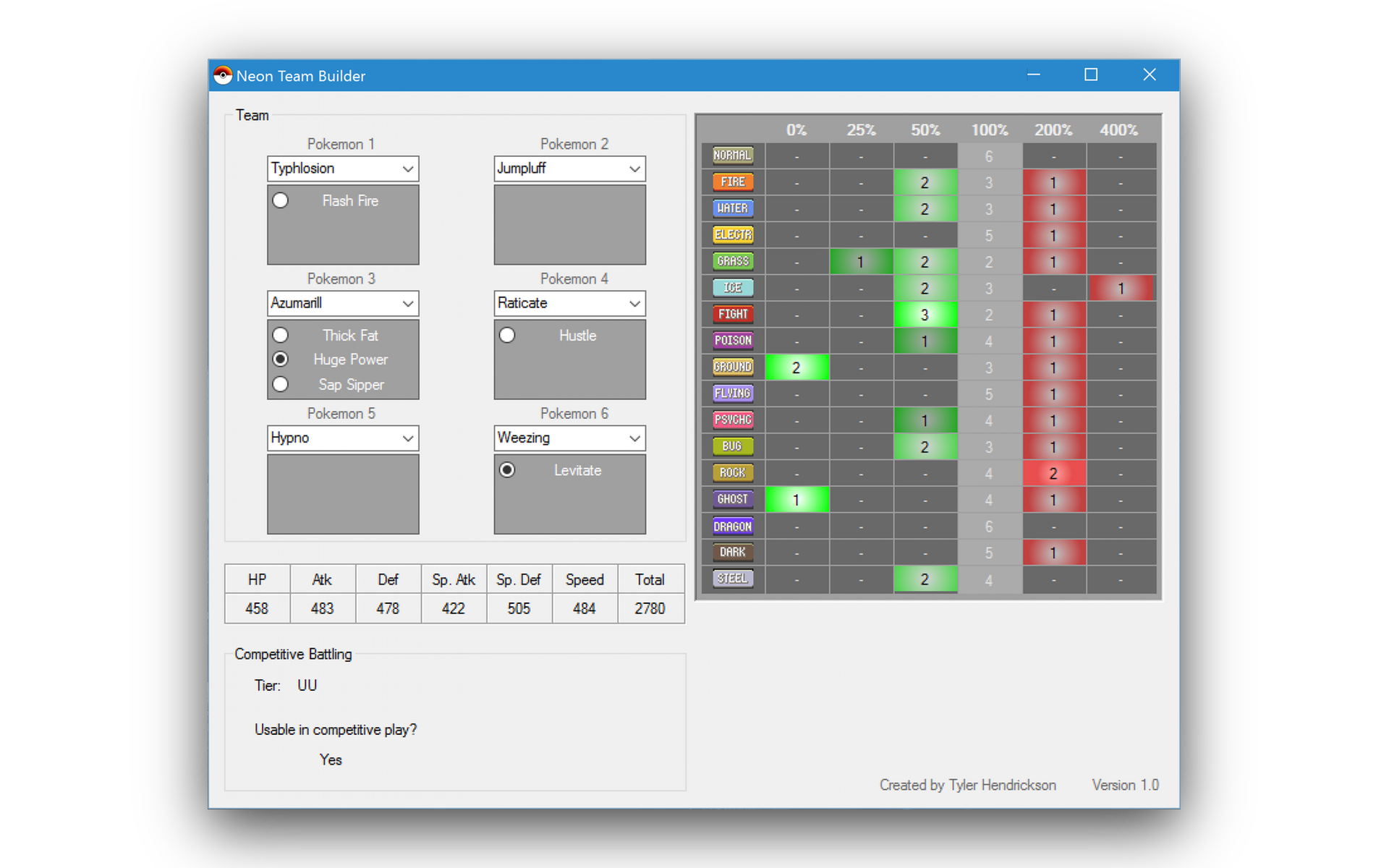 Program window showing various stats and information